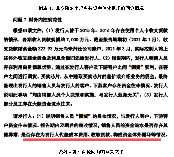 杰理科技的“芯”病:一边高喊AI突围 一边内控“暗雷”频爆|读懂IPO(4) 杰理科技的“芯”病:一边高喊AI突围 一边内控“暗雷”频爆|读懂IPO(4)