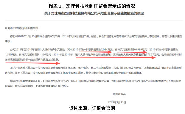 杰理科技的“芯”病:一边高喊AI突围 一边内控“暗雷”频爆|读懂IPO(2) 杰理科技的“芯”病:一边高喊AI突围 一边内控“暗雷”频爆|读懂IPO(2)