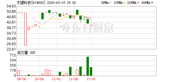 杰理科技的“芯”病:一边高喊AI突围 一边内控“暗雷”频爆|读懂IPO(1) 杰理科技的“芯”病:一边高喊AI突围 一边内控“暗雷”频爆|读懂IPO(1)