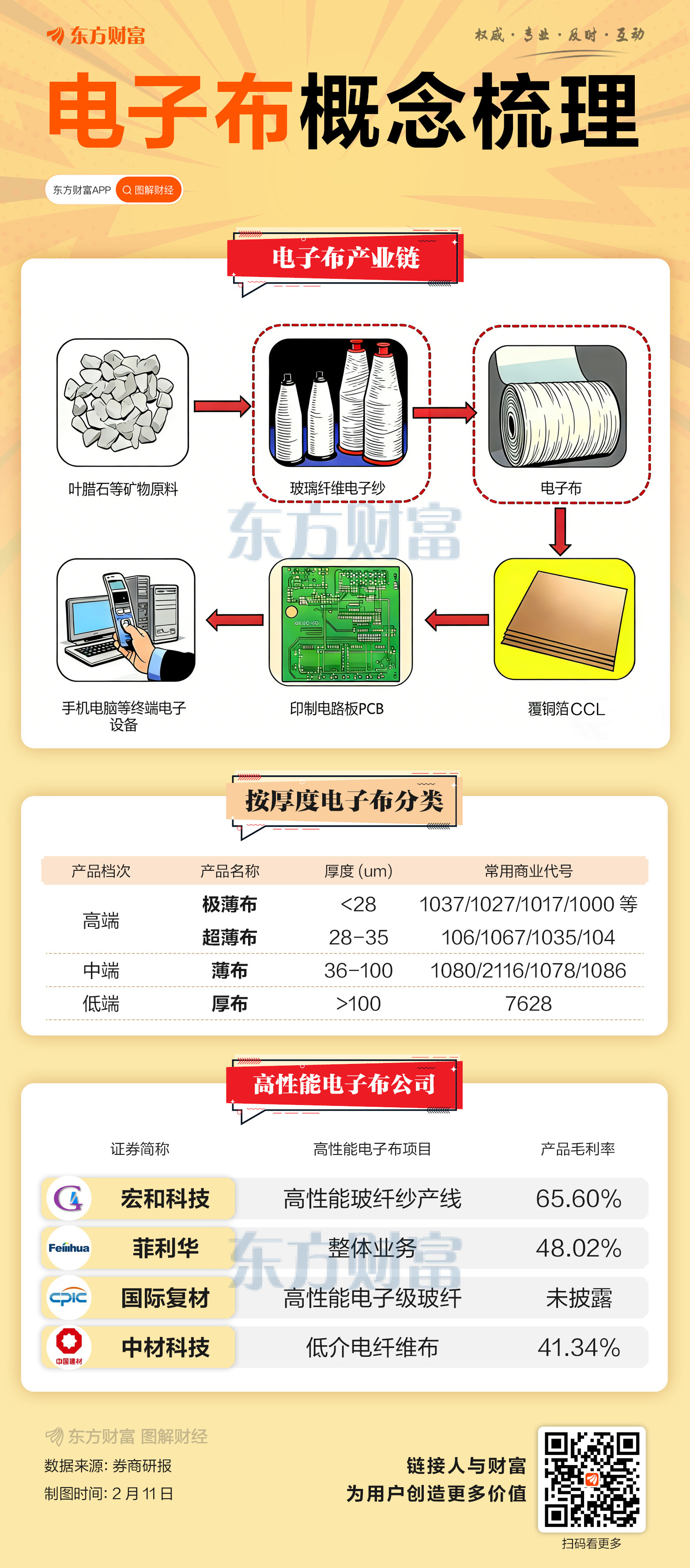 中国巨石10万吨“电子布”产线点火 占全球产能9%！