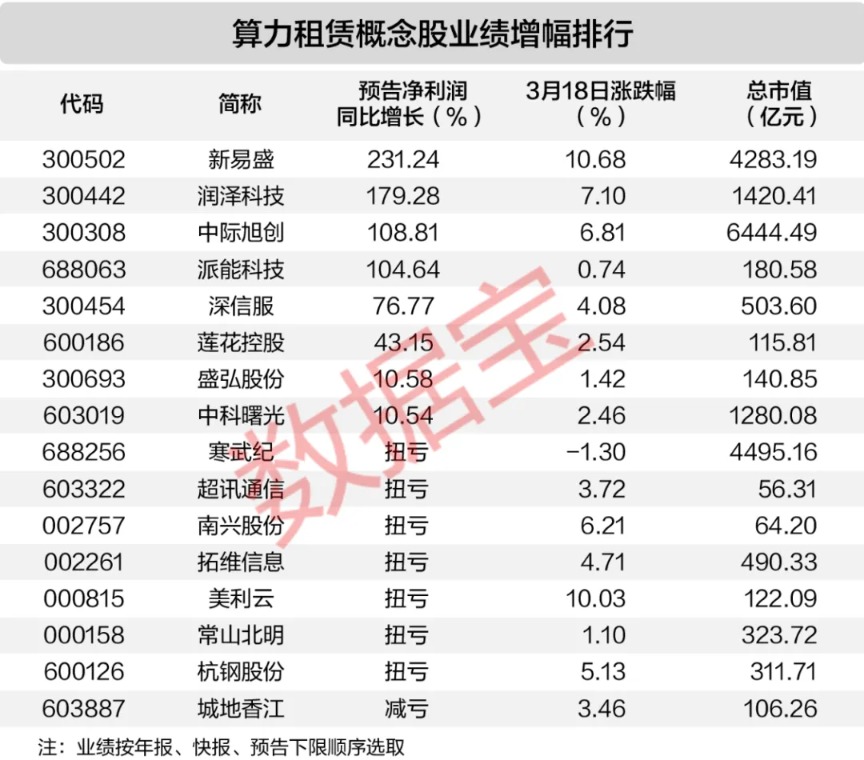 又一赛道爆发!云服务商涨价 谁最受益?(附绩优股)(1) 又一赛道爆发!云服务商涨价 谁最受益?(附绩优股)(1)
