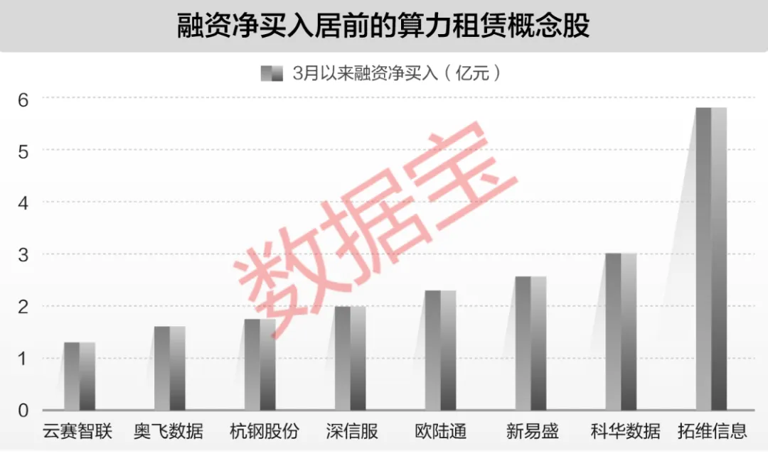 又一赛道爆发!云服务商涨价 谁最受益?(附绩优股)(2) 又一赛道爆发!云服务商涨价 谁最受益?(附绩优股)(2)