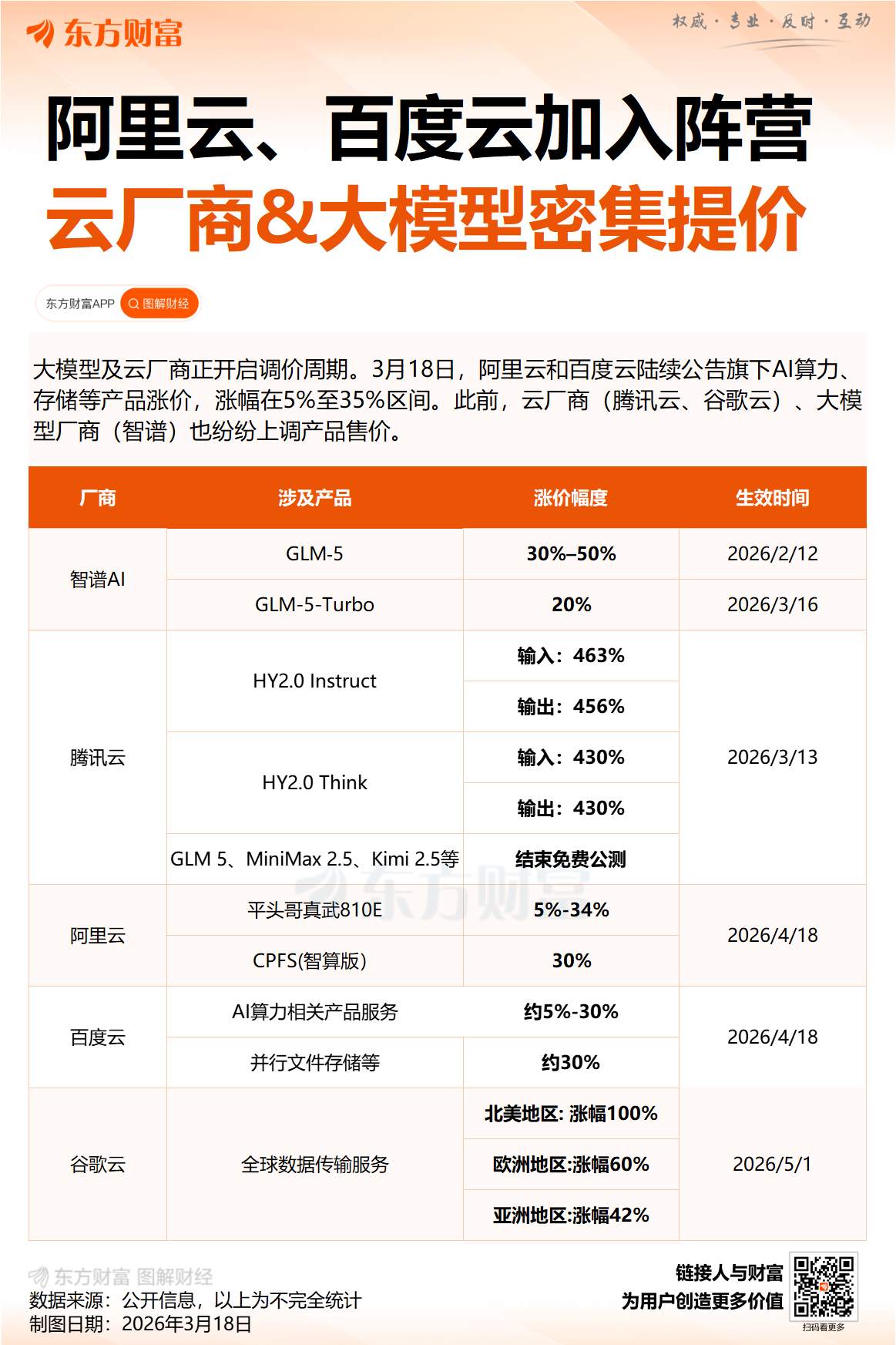 又一赛道爆发!云服务商涨价 谁最受益?(附绩优股)(3) 又一赛道爆发!云服务商涨价 谁最受益?(附绩优股)(3)