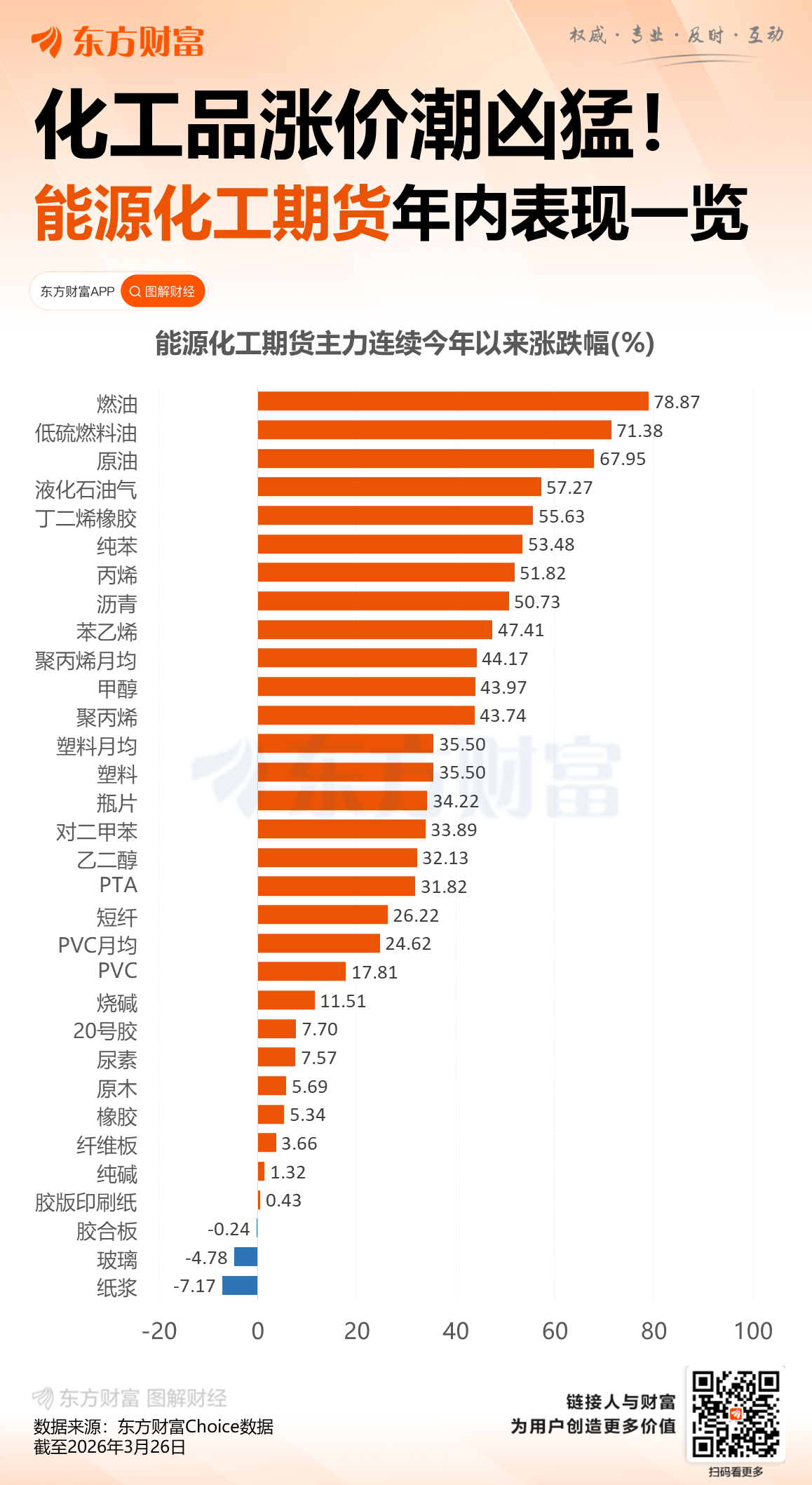 暴涨超75%!断供风险 这个化工品价格直线飙涨(9) 暴涨超75%!断供风险 这个化工品价格直线飙涨(9)