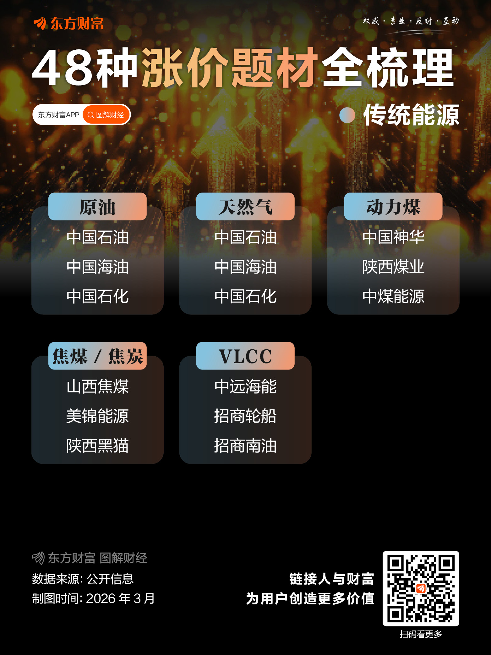 暴涨超75%!断供风险 这个化工品价格直线飙涨(3) 暴涨超75%!断供风险 这个化工品价格直线飙涨(3)
