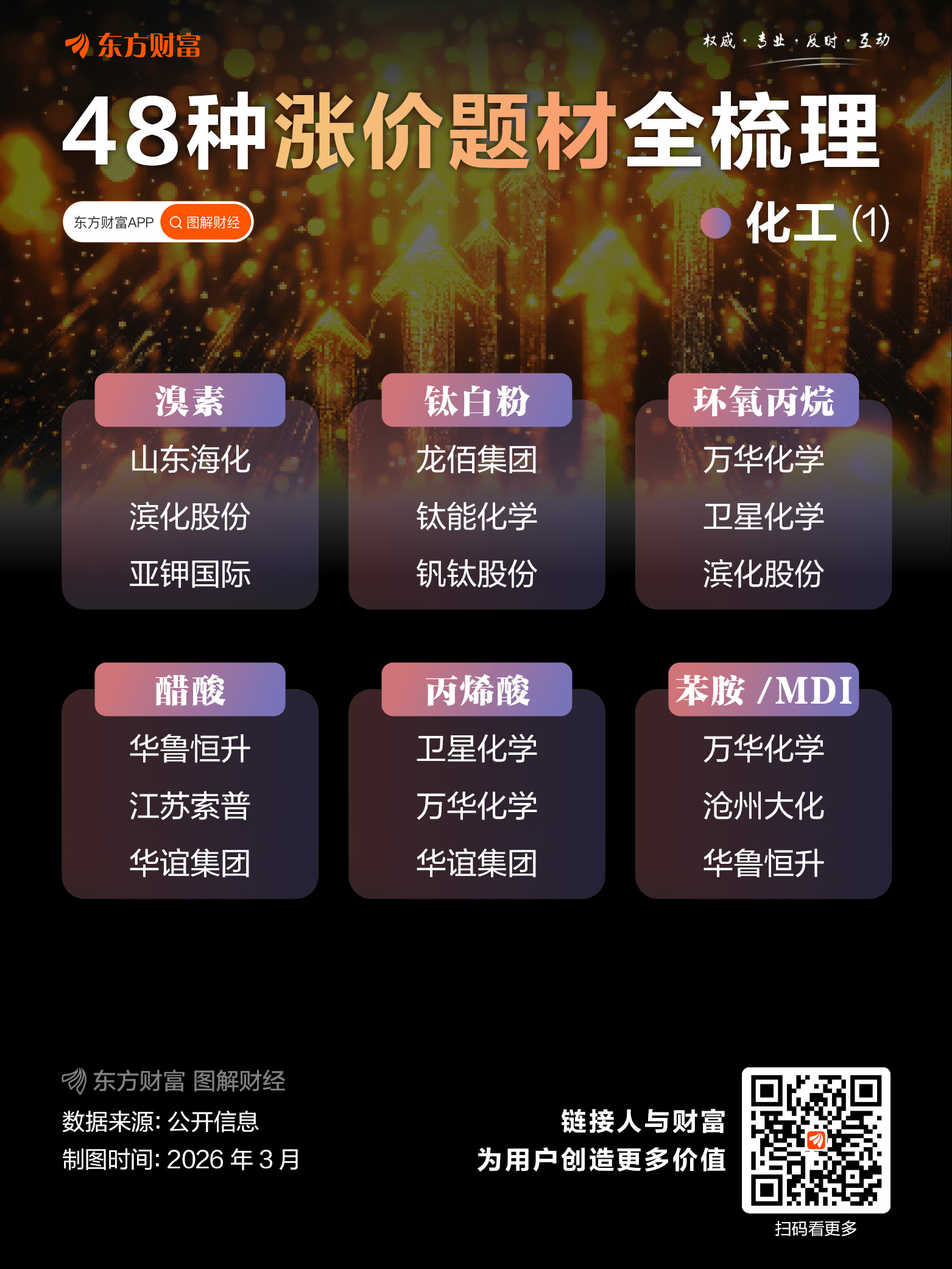 暴涨超75%!断供风险 这个化工品价格直线飙涨(5) 暴涨超75%!断供风险 这个化工品价格直线飙涨(5)