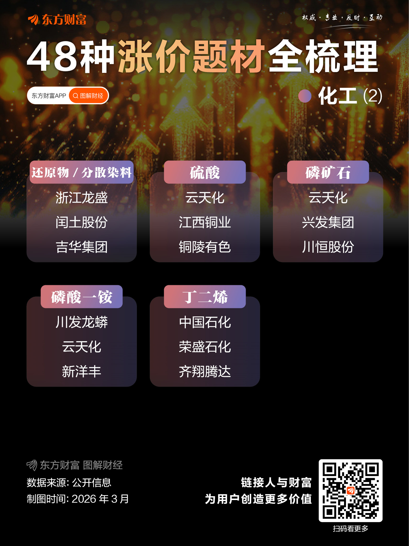 暴涨超75%!断供风险 这个化工品价格直线飙涨(6) 暴涨超75%!断供风险 这个化工品价格直线飙涨(6)