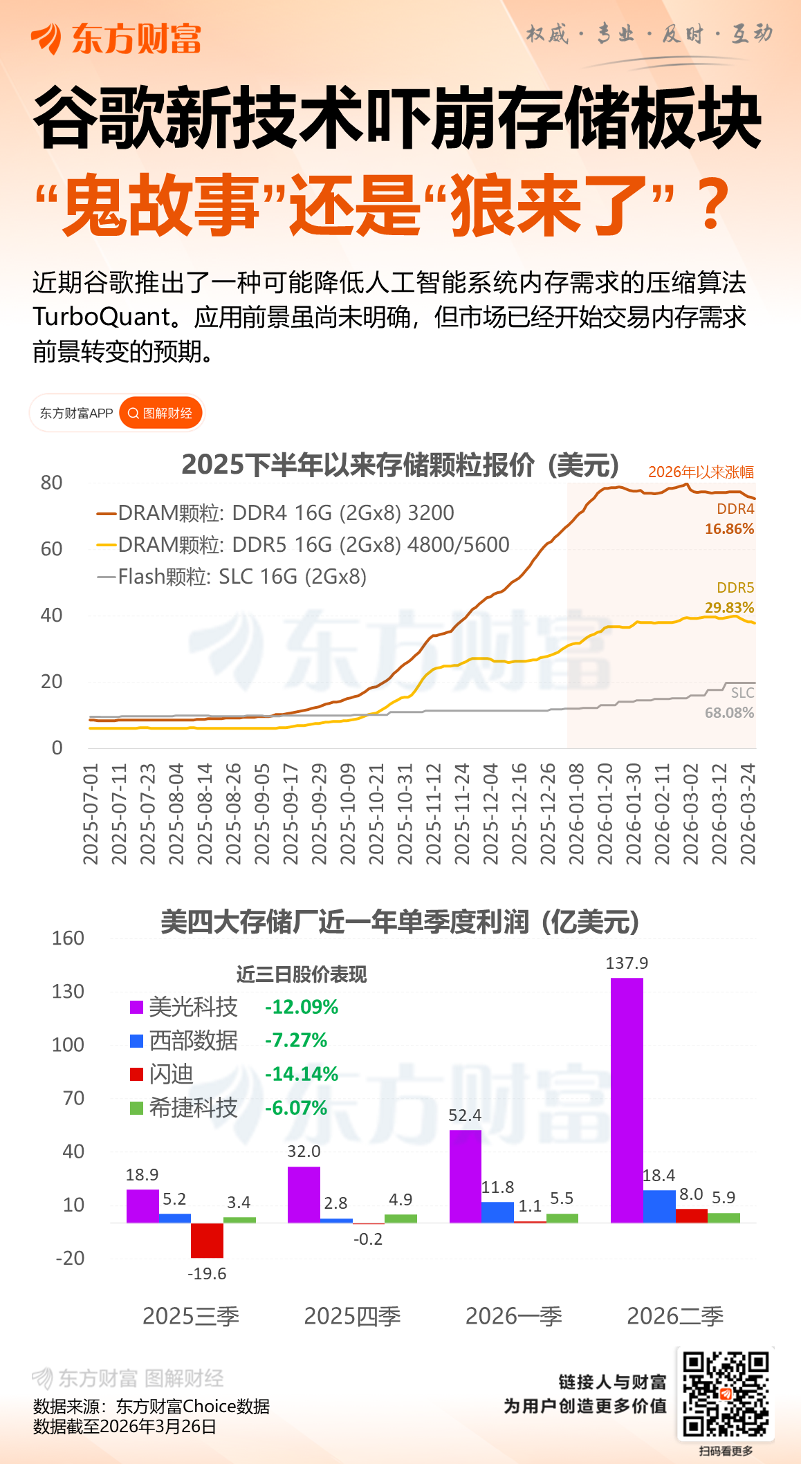 一篇论文“砸翻”一堆牛股 全球存储芯片市场恐慌(2)