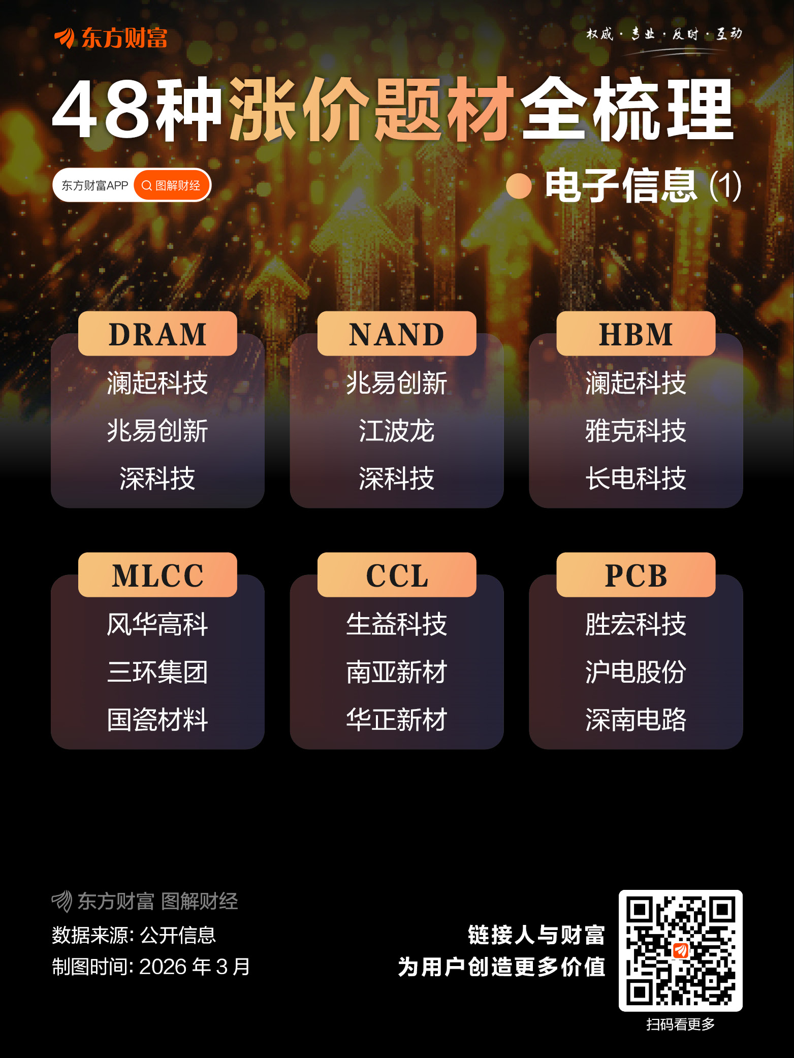 暴涨超75%!断供风险 这个化工品价格直线飙涨(1) 暴涨超75%!断供风险 这个化工品价格直线飙涨(1)