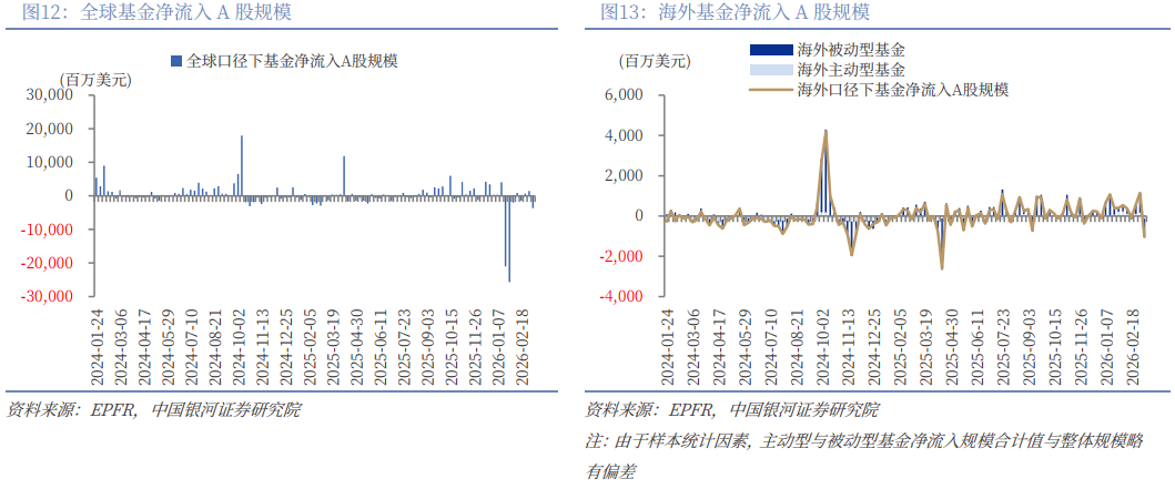 银河策略:“十五五”定调 A股韧性体现在哪些板块?(9) 银河策略:“十五五”定调 A股韧性体现在哪些板块?(9)