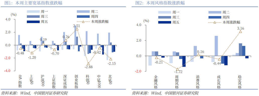 银河策略:“十五五”定调 A股韧性体现在哪些板块?(2) 银河策略:“十五五”定调 A股韧性体现在哪些板块?(2)