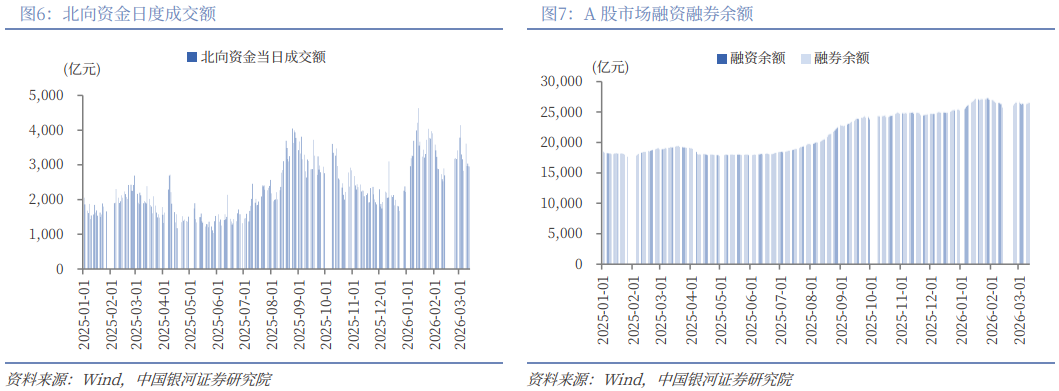 银河策略:“十五五”定调 A股韧性体现在哪些板块?(6) 银河策略:“十五五”定调 A股韧性体现在哪些板块?(6)