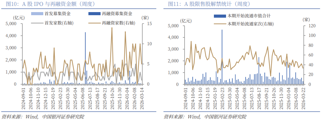 银河策略:“十五五”定调 A股韧性体现在哪些板块?(8) 银河策略:“十五五”定调 A股韧性体现在哪些板块?(8)