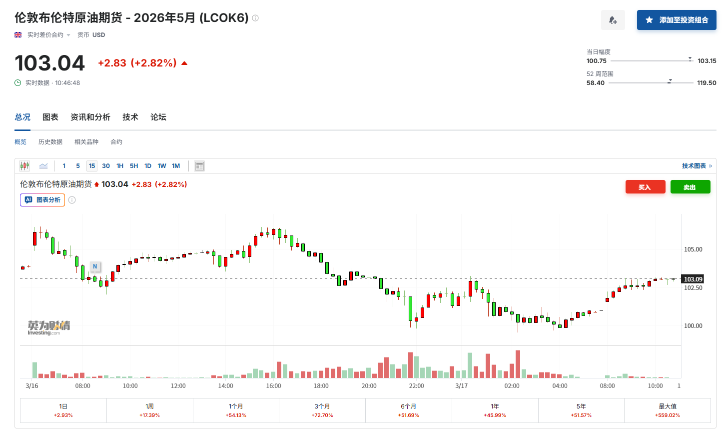 美伊战火“烧向”美国人:汽油花销比一个月前骤增3亿美元!(1) 美伊战火“烧向”美国人:汽油花销比一个月前骤增3亿美元!(1)