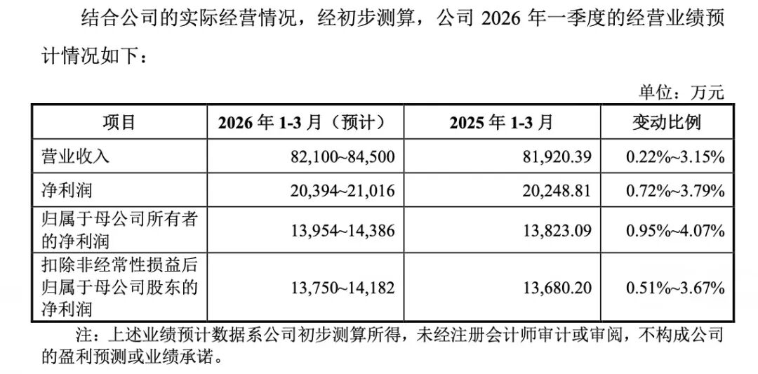 本周有6只新股可申购 高中签率新股来了(1) 本周有6只新股可申购 高中签率新股来了(1)