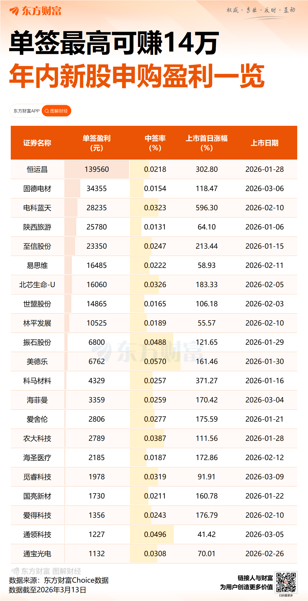 本周有6只新股可申购 高中签率新股来了(6) 本周有6只新股可申购 高中签率新股来了(6)