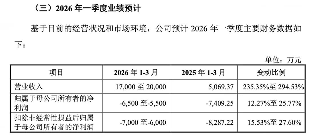 本周有6只新股可申购 高中签率新股来了(2) 本周有6只新股可申购 高中签率新股来了(2)
