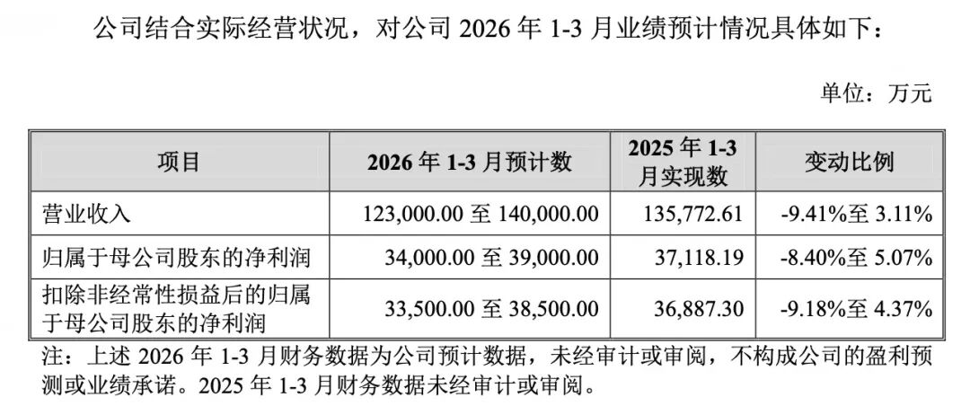 本周有6只新股可申购 高中签率新股来了(4) 本周有6只新股可申购 高中签率新股来了(4)