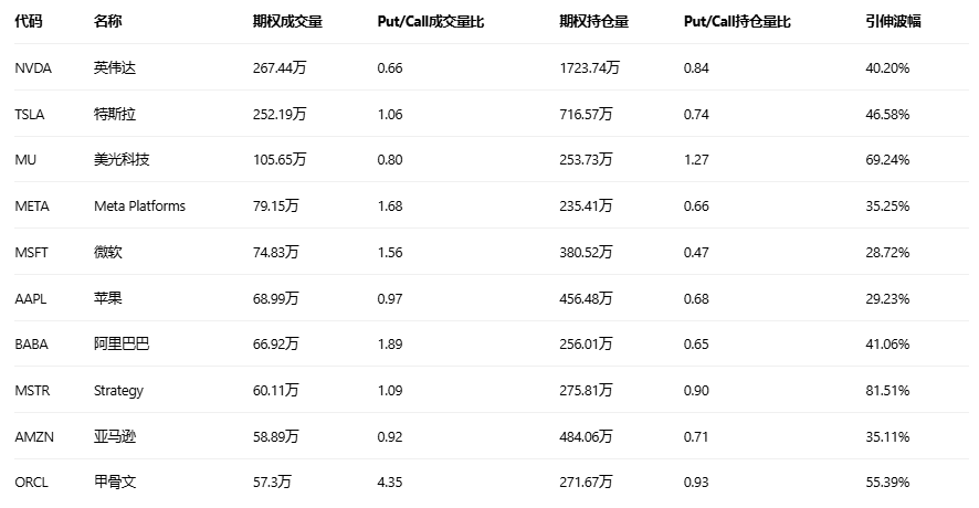 期权智投播报 | 阿里上一交易日跌7.09% 多张Put单翻倍 期权大户多空分歧明显(4) 期权智投播报 | 阿里上一交易日跌7.09% 多张Put单翻倍 期权大户多空分歧明显(4)