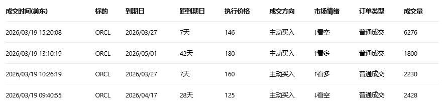 期权智投播报 | 阿里上一交易日跌7.09% 多张Put单翻倍 期权大户多空分歧明显(1) 期权智投播报 | 阿里上一交易日跌7.09% 多张Put单翻倍 期权大户多空分歧明显(1)