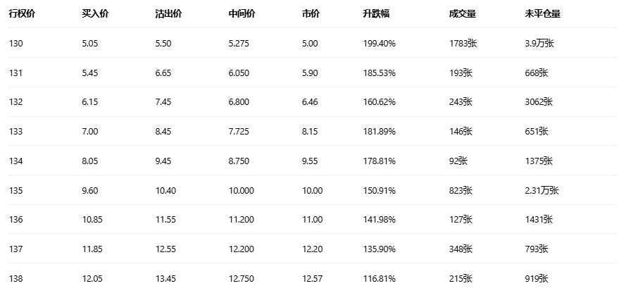 期权智投播报 | 阿里上一交易日跌7.09% 多张Put单翻倍 期权大户多空分歧明显(2) 期权智投播报 | 阿里上一交易日跌7.09% 多张Put单翻倍 期权大户多空分歧明显(2)