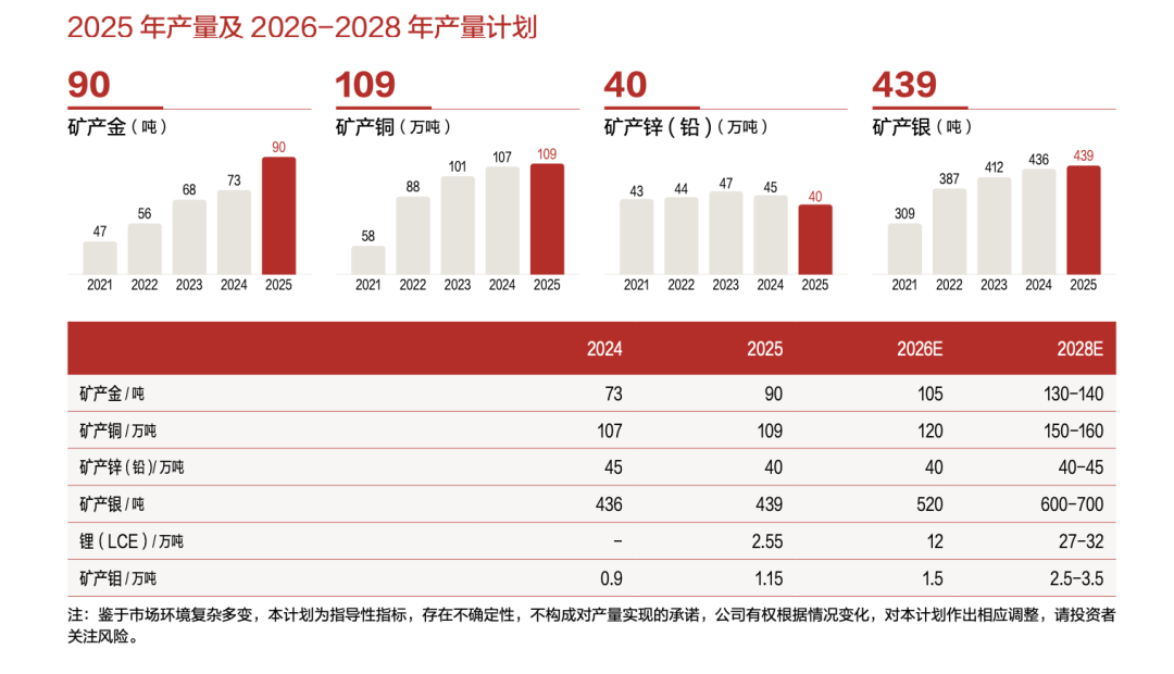 矿业巨头拟分红超101亿元(2)