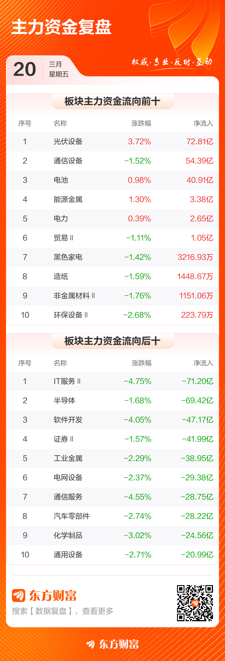主力复盘：21.52亿抢筹中际旭创 14.37亿流出紫金矿业(3)