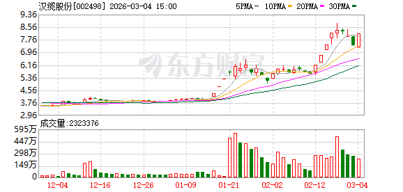 汉缆股份龙虎榜数据（3月4日）