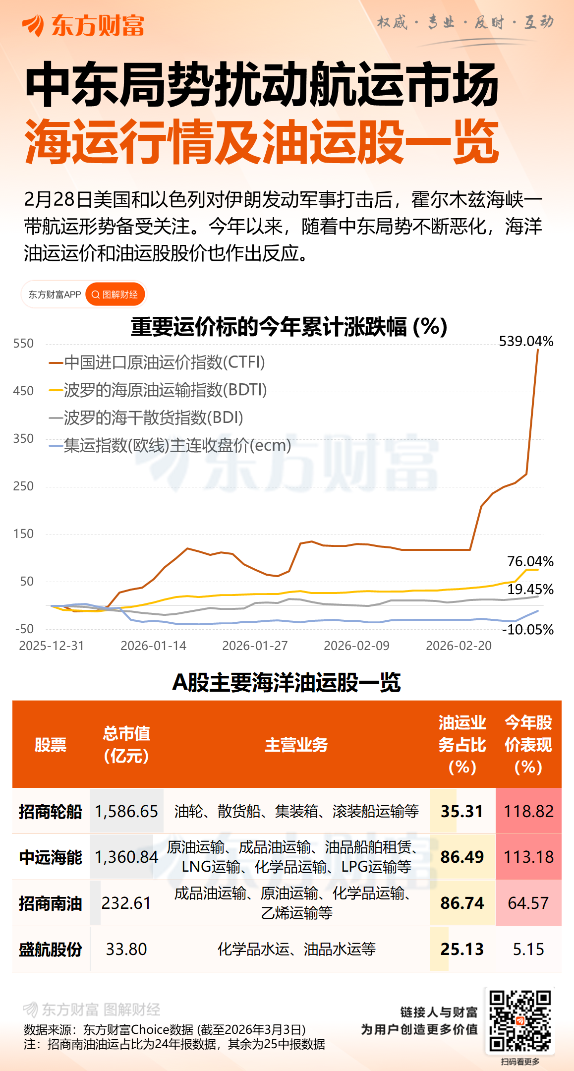 油气、航运板块集体发异动公告 多家公司回应中东冲突影响(13) 油气、航运板块集体发异动公告 多家公司回应中东冲突影响(13)
