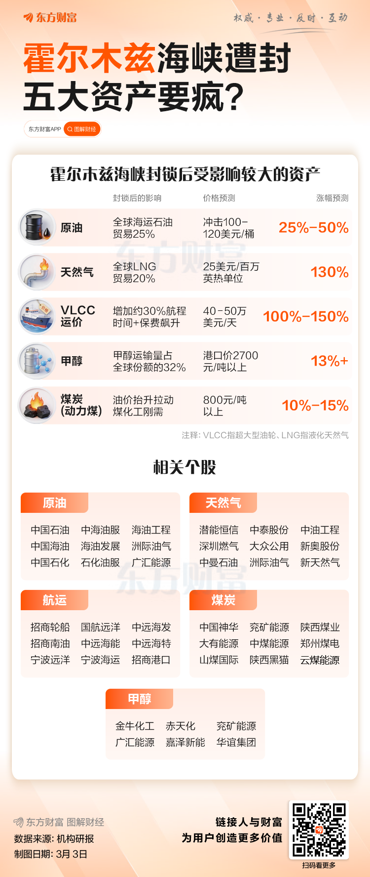 油气、航运板块集体发异动公告 多家公司回应中东冲突影响(12) 油气、航运板块集体发异动公告 多家公司回应中东冲突影响(12)