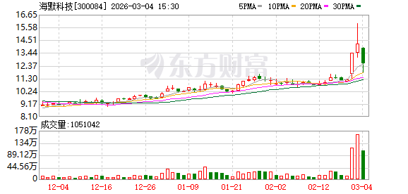 油气、航运板块集体发异动公告 多家公司回应中东冲突影响(4) 油气、航运板块集体发异动公告 多家公司回应中东冲突影响(4)