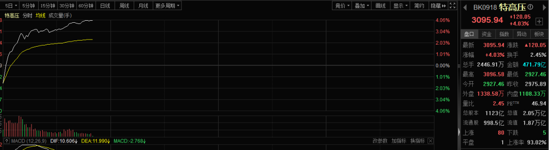 3分钟直线涨停！美国突传大消息！整个板块集体带飞！(2)