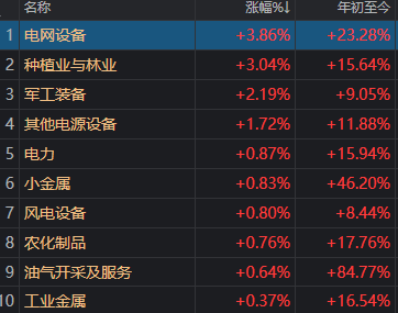 沪指失守4100点!多只名叫“xx智能”的股票 午后突发异动 什么情况?(5) 沪指失守4100点!多只名叫“xx智能”的股票 午后突发异动 什么情况?(5)