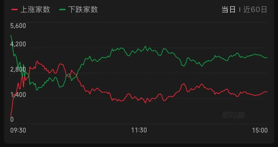 沪指失守4100点!多只名叫“xx智能”的股票 午后突发异动 什么情况?(3) 沪指失守4100点!多只名叫“xx智能”的股票 午后突发异动 什么情况?(3)