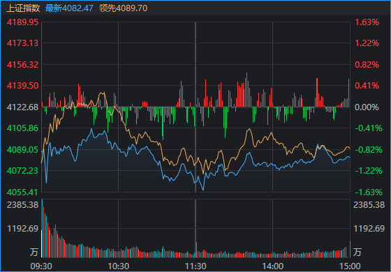 沪指失守4100点!多只名叫“xx智能”的股票 午后突发异动 什么情况?(2) 沪指失守4100点!多只名叫“xx智能”的股票 午后突发异动 什么情况?(2)