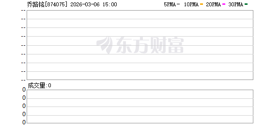 乔路铭北交所IPO过会 公司募投项目必要合理性等遭追问