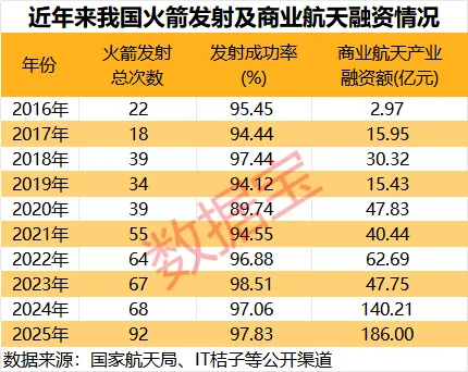商业航天十年磨剑向苍穹 加速发展擘画新蓝图 11只产业链个股筹码集中(2)