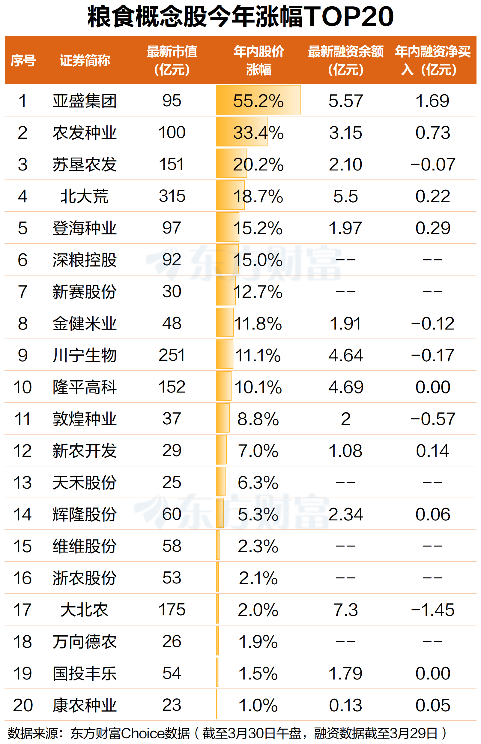 异动拉升！中东局势危及粮食安全 概念股早盘领涨