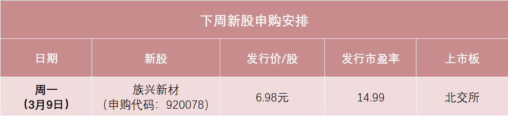 下周1只新股申购 铝颜料龙头族兴新材来了