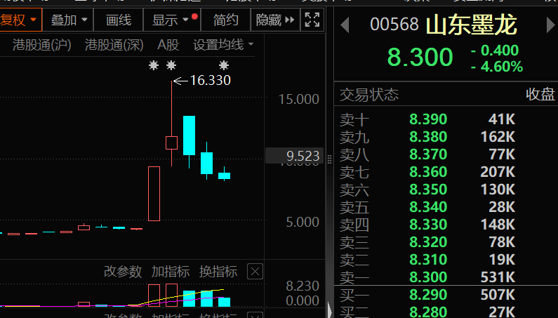 逆市加仓 4万亿科技龙头腾讯控股获连续8周净买入(3) 逆市加仓 4万亿科技龙头腾讯控股获连续8周净买入(3)
