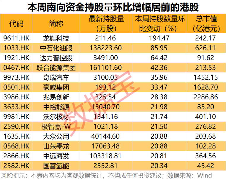 逆市加仓 4万亿科技龙头腾讯控股获连续8周净买入(5) 逆市加仓 4万亿科技龙头腾讯控股获连续8周净买入(5)