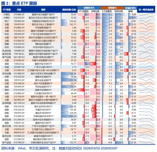 申万宏源策略：从“第一阶段上行”向“区间震荡”过渡(5)