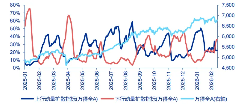 申万宏源策略：从“第一阶段上行”向“区间震荡”过渡(2)