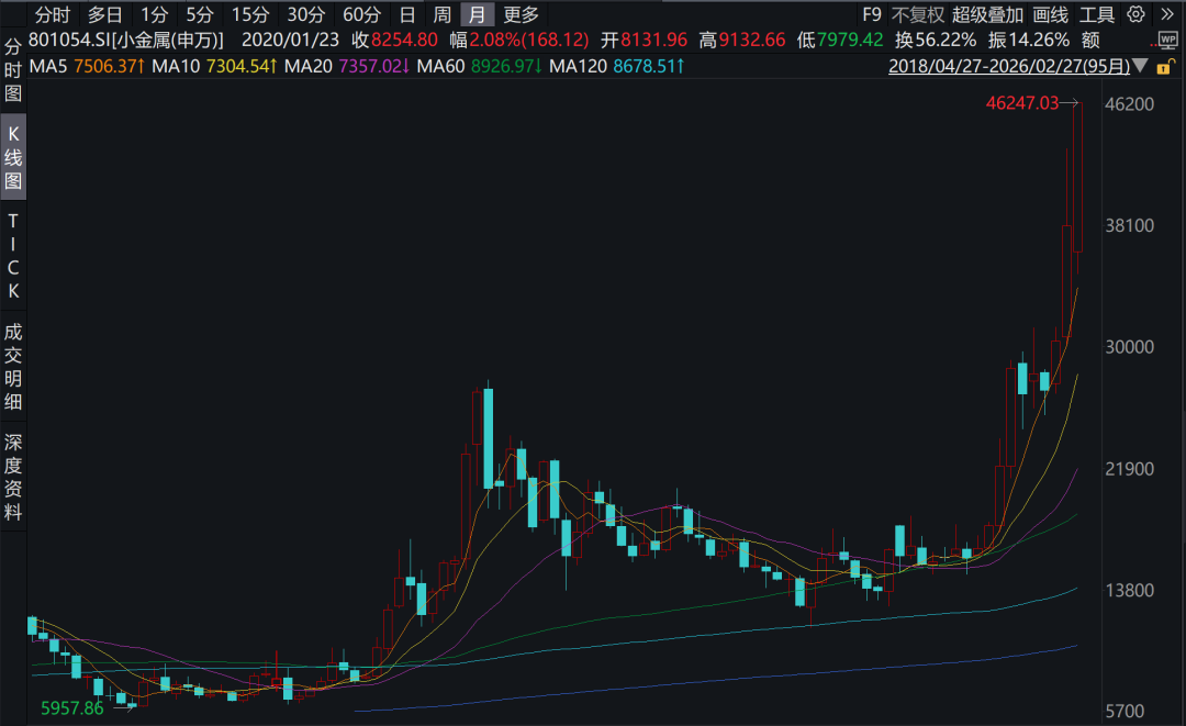 小金属 大行情!机构看好估值业绩双升(2) 小金属 大行情!机构看好估值业绩双升(2)