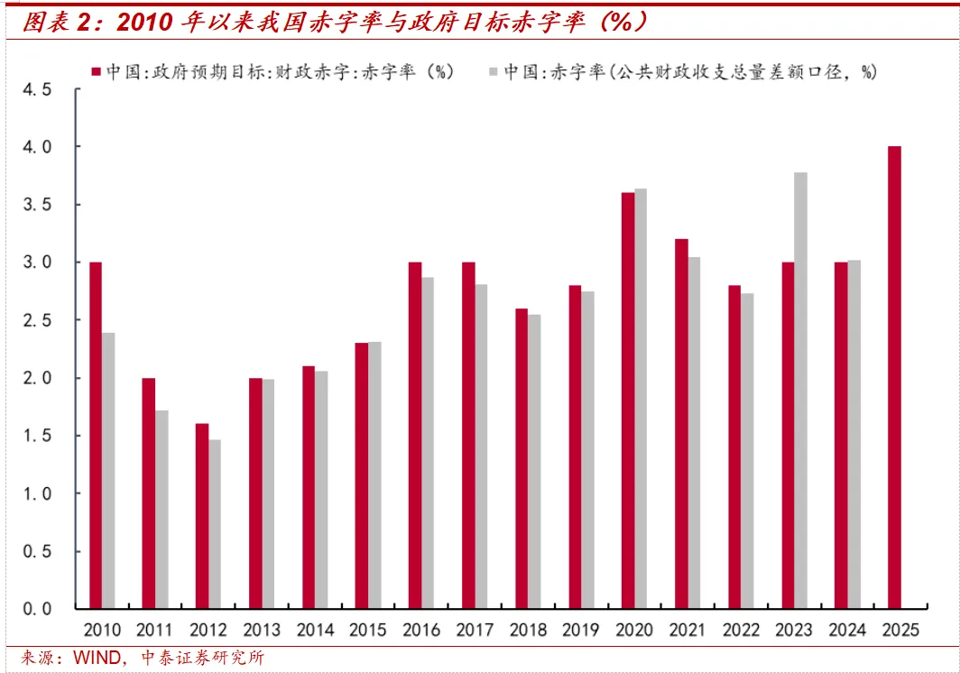 中泰策略:全球HALO交易 “两会”窗口如何攻守兼备?(2) 中泰策略:全球HALO交易 “两会”窗口如何攻守兼备?(2)