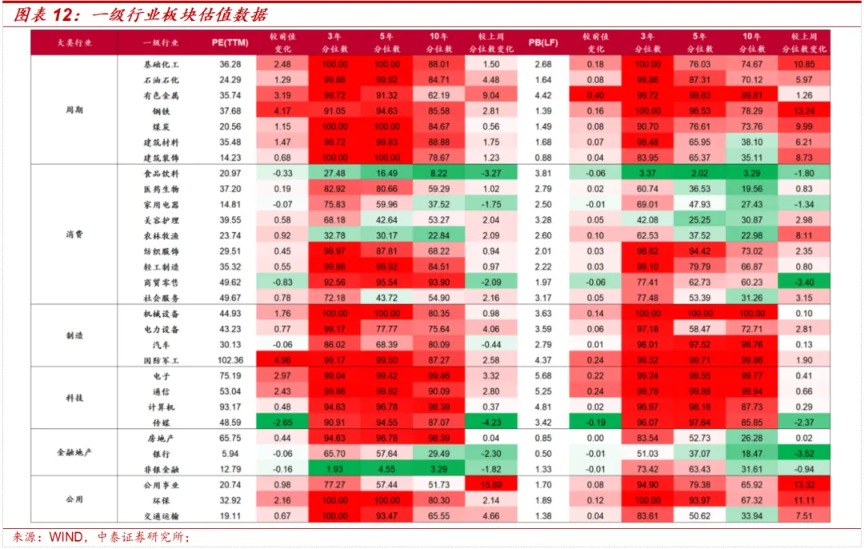 中泰策略:全球HALO交易 “两会”窗口如何攻守兼备?(10) 中泰策略:全球HALO交易 “两会”窗口如何攻守兼备?(10)