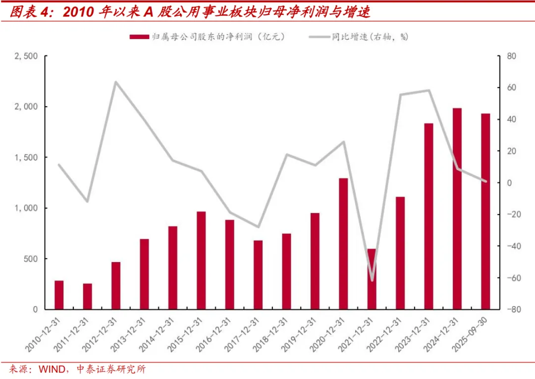 中泰策略:全球HALO交易 “两会”窗口如何攻守兼备?(4) 中泰策略:全球HALO交易 “两会”窗口如何攻守兼备?(4)