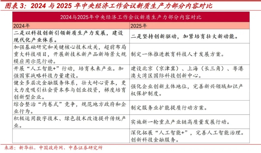 中泰策略:全球HALO交易 “两会”窗口如何攻守兼备?(3) 中泰策略:全球HALO交易 “两会”窗口如何攻守兼备?(3)