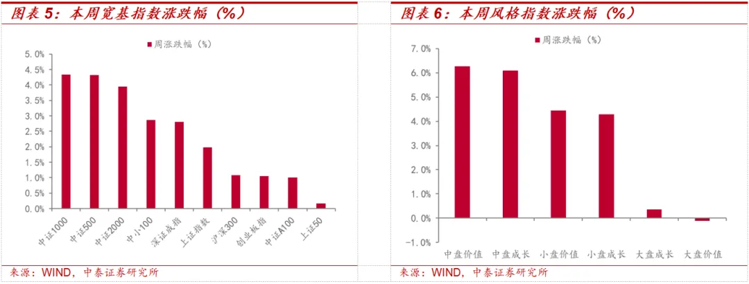 中泰策略:全球HALO交易 “两会”窗口如何攻守兼备?(5) 中泰策略:全球HALO交易 “两会”窗口如何攻守兼备?(5)