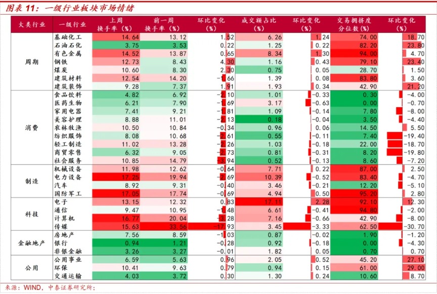 中泰策略:全球HALO交易 “两会”窗口如何攻守兼备?(9) 中泰策略:全球HALO交易 “两会”窗口如何攻守兼备?(9)